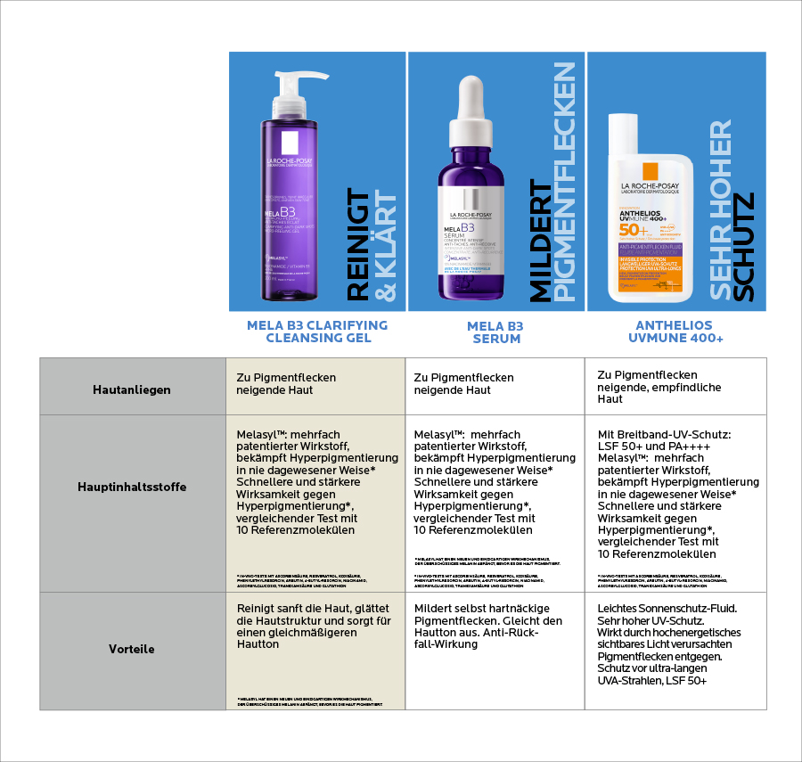 La Roche Posay Anthelios UVmune 400 Fluid: Anti-Pigmentflecken, für zu Pigmentflecken neigende Haut.